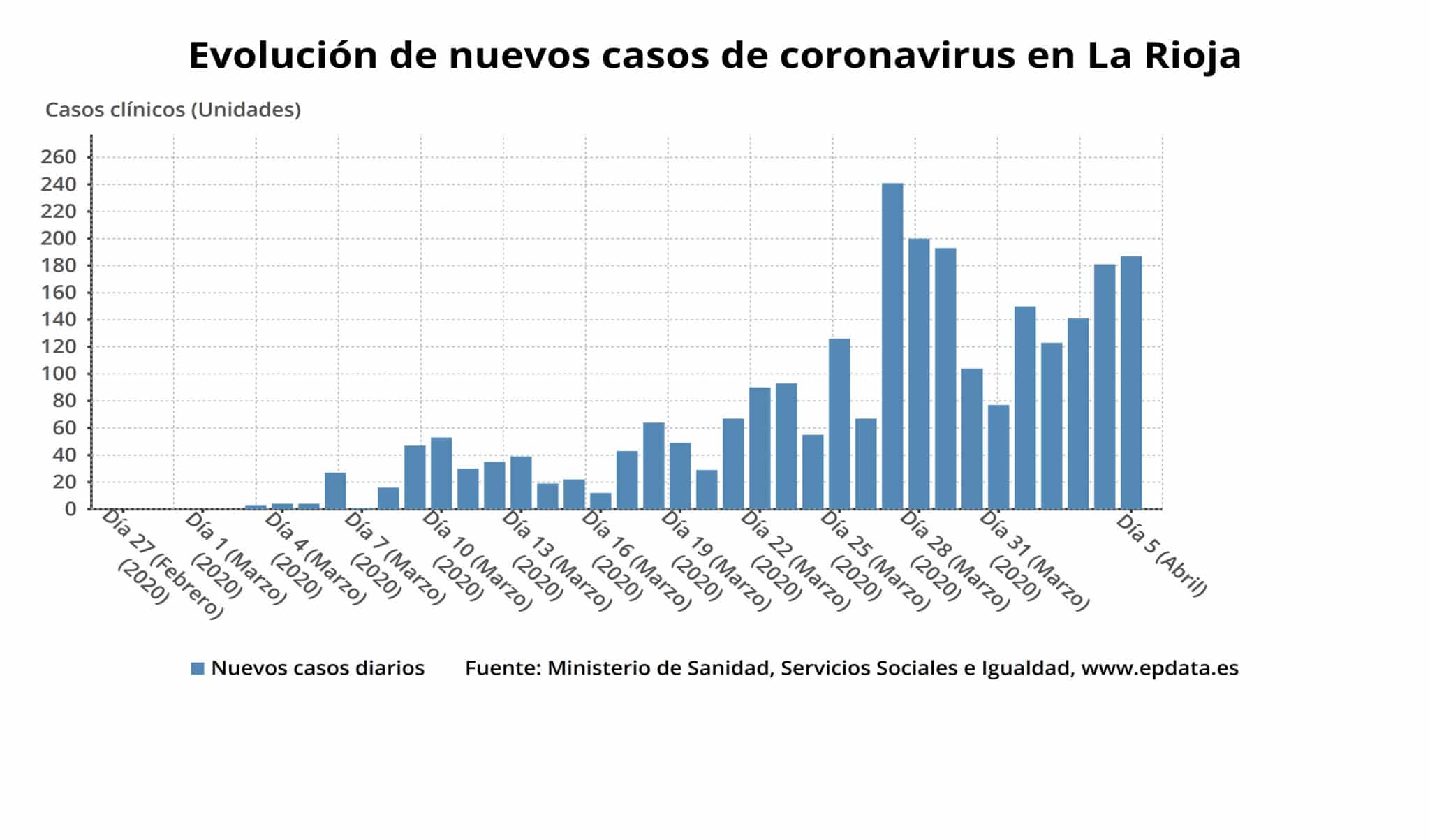 Tres menores riojanos ingresados con coronavirus 1