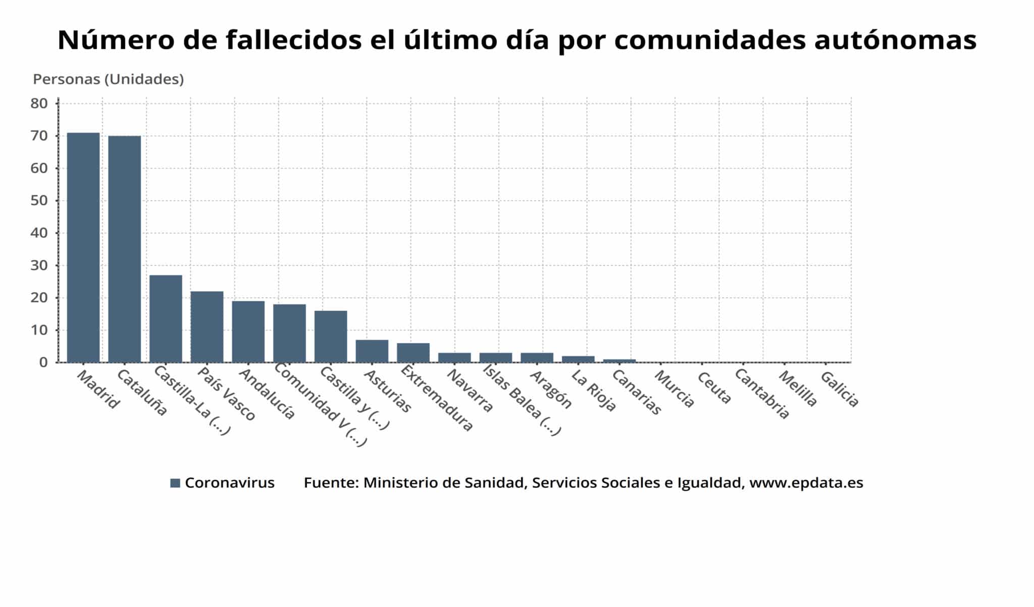 La Rioja suma 68 nuevas altas y ya son 2.159 las personas curadas de coronavirus 3 La Rioja suma 68 nuevas altas y ya son 2.159 las personas curadas de coronavirus 3