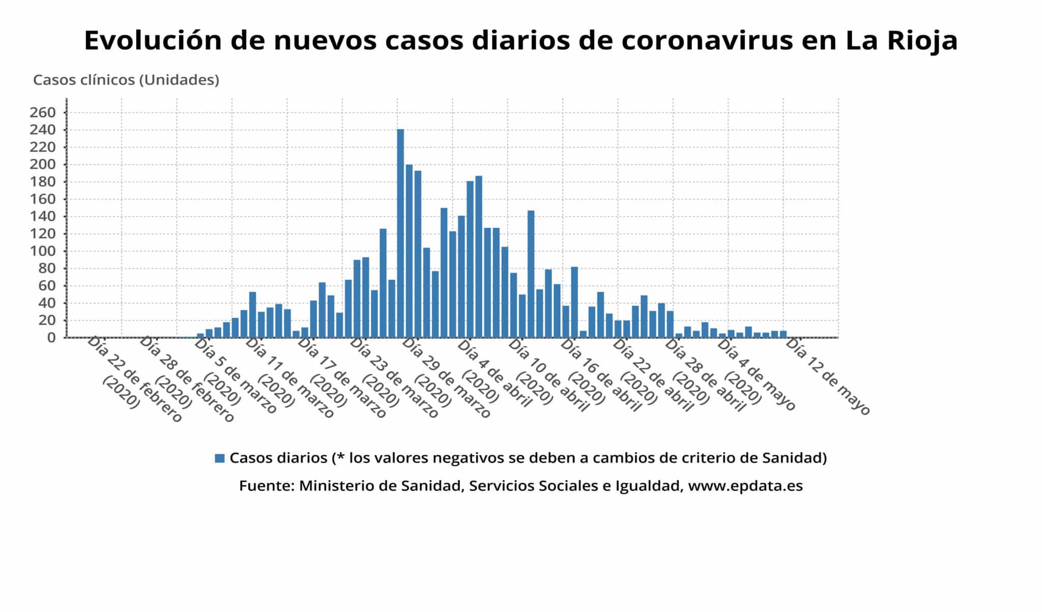 La Rioja suma una nueva jornada sin ningún caso confirmado de coronavirus 3 La Rioja suma una nueva jornada sin ningún caso confirmado de coronavirus 2