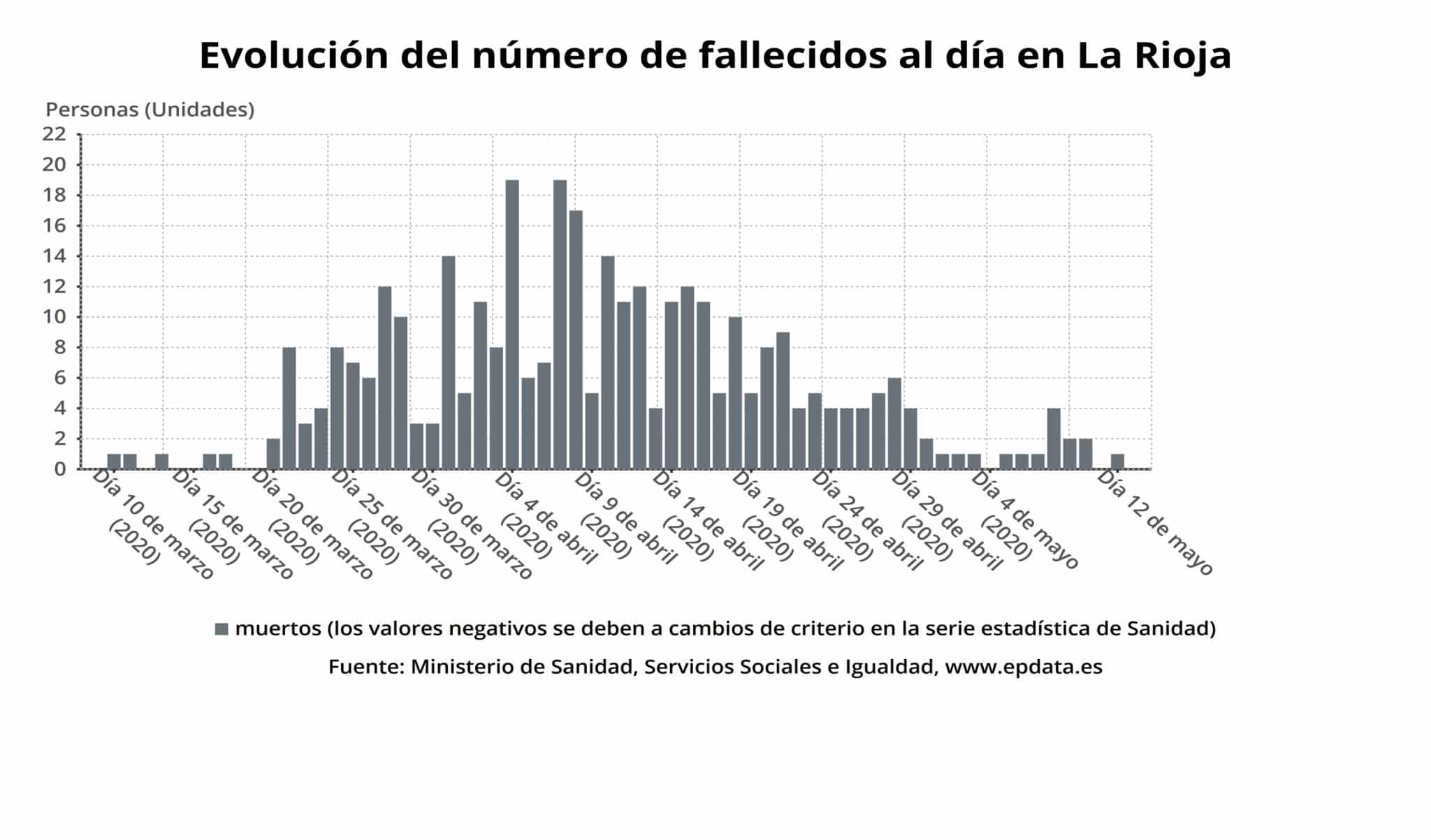 La Rioja suma una nueva jornada sin ningún caso confirmado de coronavirus 2 La Rioja suma una nueva jornada sin ningún caso confirmado de coronavirus 1