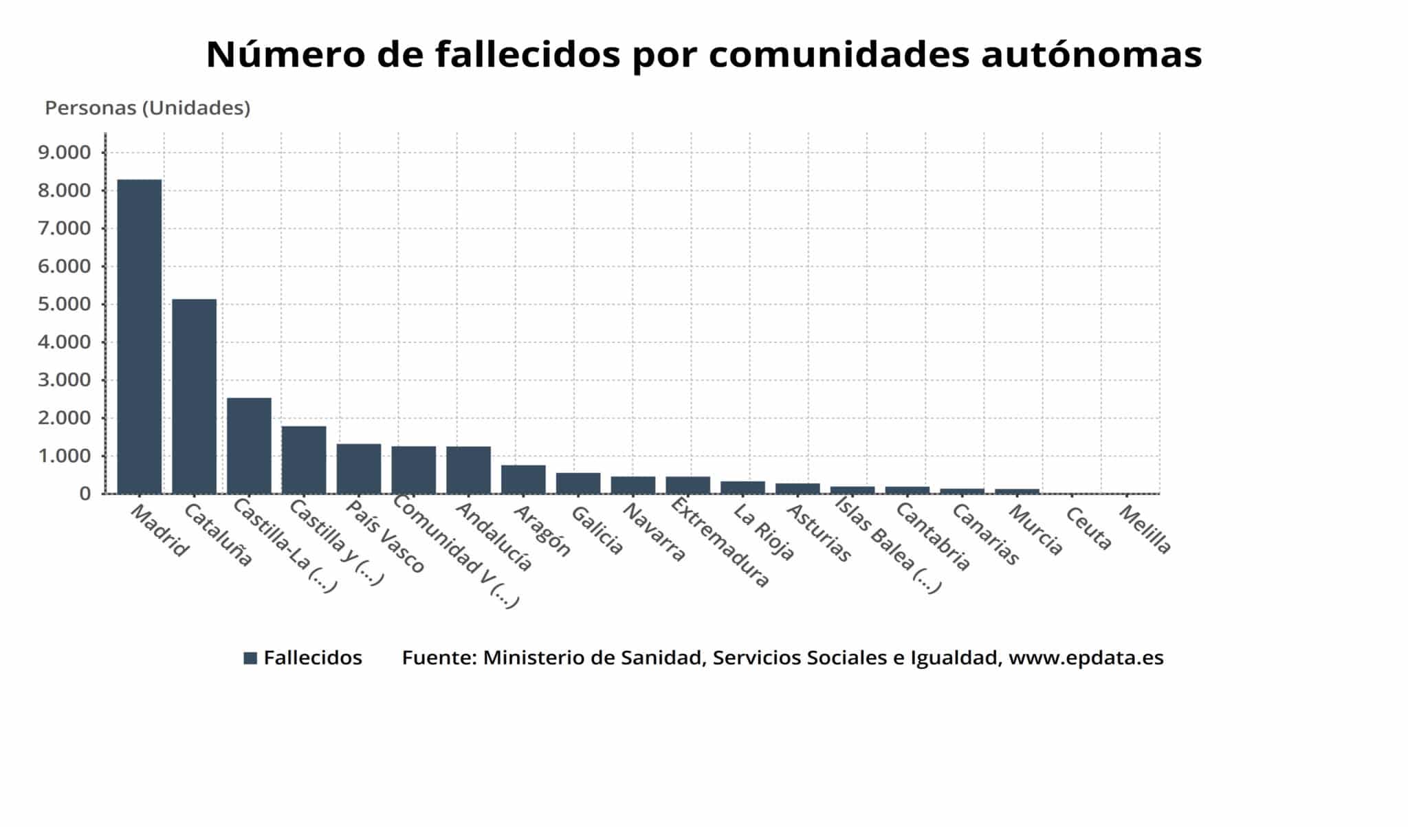 La Rioja registra un único fallecido y suma 2.279 personas curadas de COVID-19 3