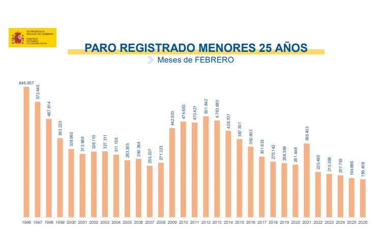 El sector servicios concentra más de 8.000 desempleados en La Rioja 4