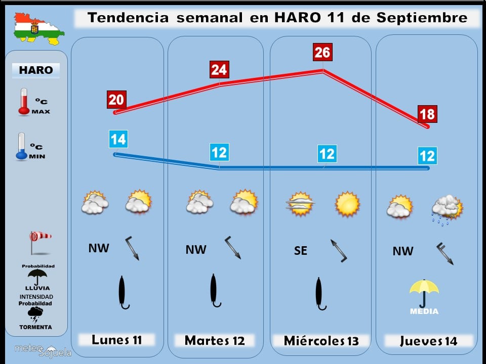 Semana de contrastes 1